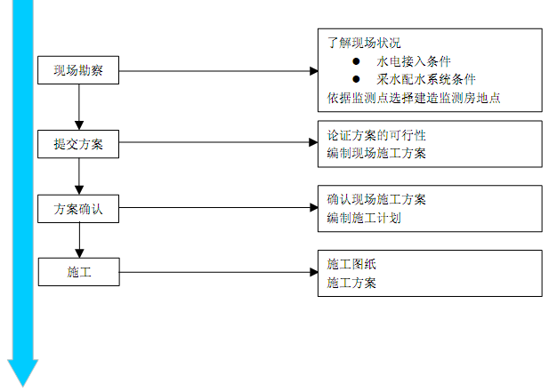 宅男视频在线看污室规范流程