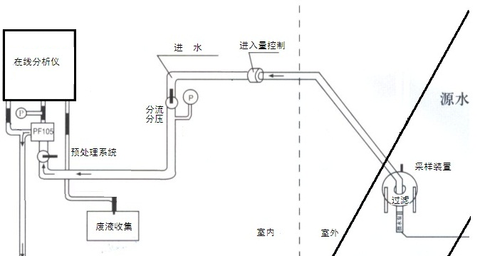 在线宅男视频在线看污仪安装原理图