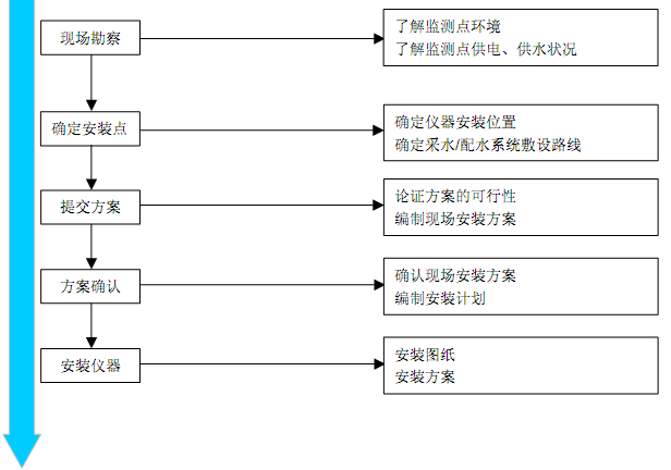 宅男视频在线看污仪安装与调试