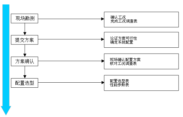 宅男视频在线看污仪配置选型流程